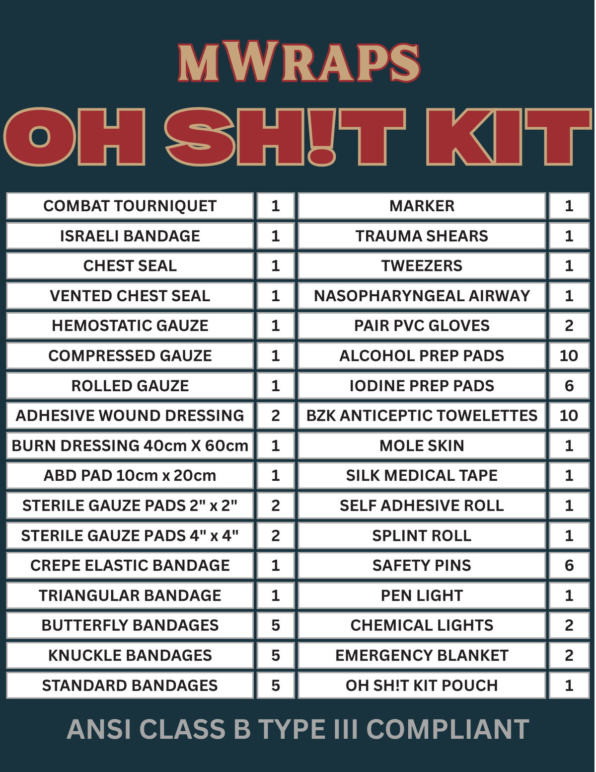 Oh Sh!t Kit | Emergency Trauma Med Kit